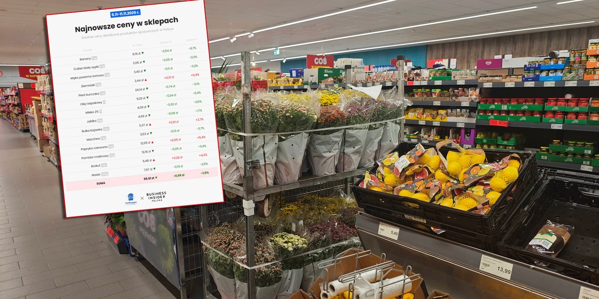 Świąteczny powiew optymizmu. Najnowsze informacje z zakupowych koszyków Business Insidera i aplikacji PanParagon